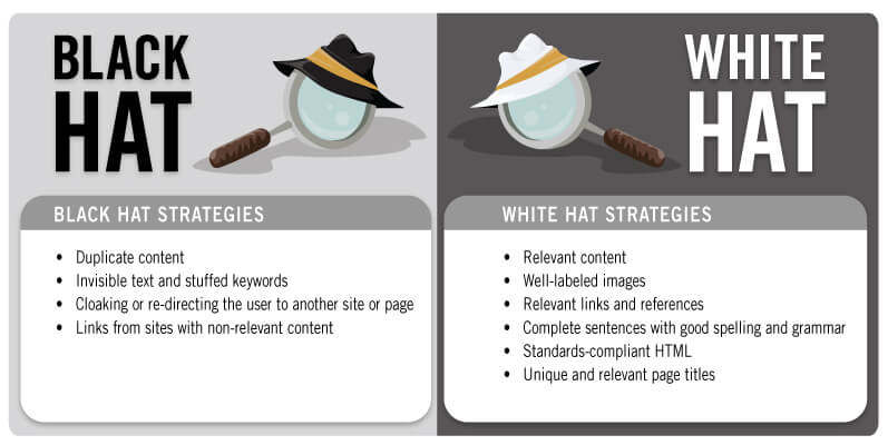 SEO mũ đen vs mũ trắng