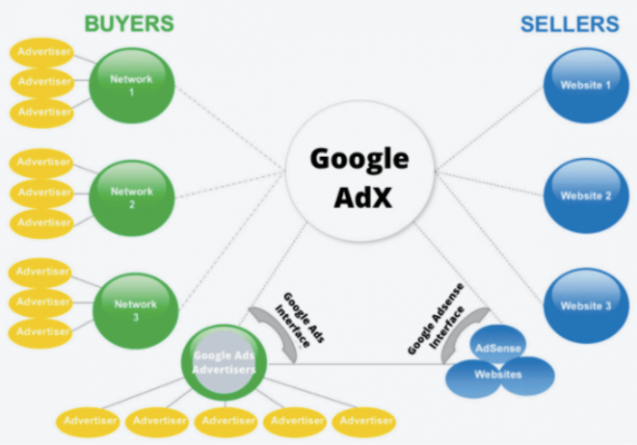 Google-Ad-Exchange-Overview