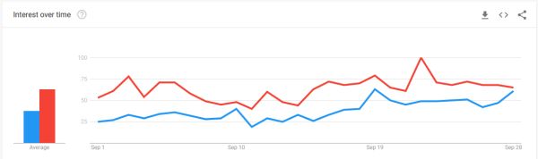 Cách sử dụng Google Trends cho SEO