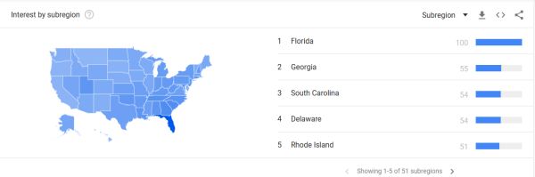 Cách sử dụng Google Trends cho SEO