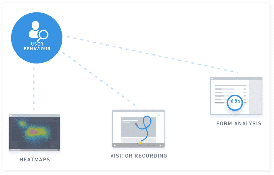 Tối ưu hóa tỷ lệ chuyển đổi (Conversion Rate Optimization hay gọi tắt là CRO) là quá trình tối ưu hóa trải nghiệm trang web hoặc trang đích dựa trên hành vi của khách truy cập trang web để giúp cải thiện xác suất khách truy cập thực hiện các hành động mong muốn (chuyển đổi) trên trang đó.