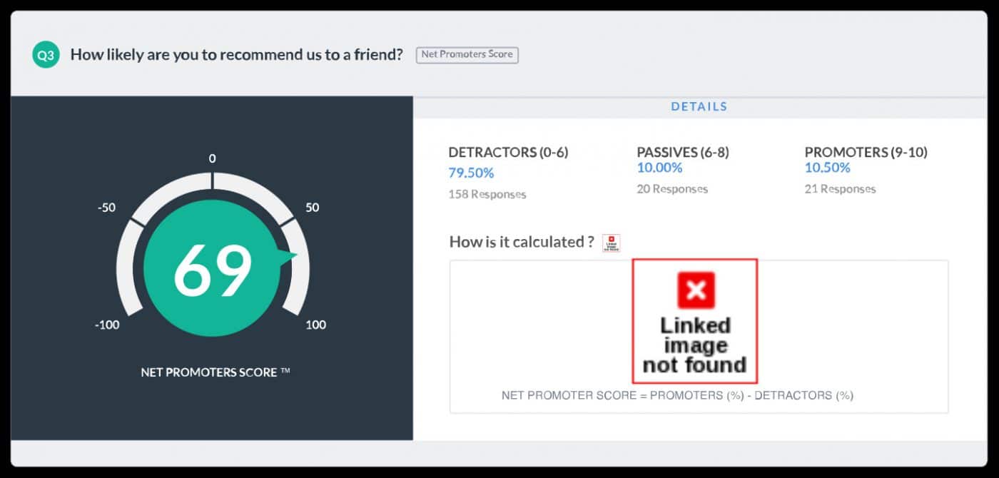 Tối ưu hóa tỷ lệ chuyển đổi (Conversion Rate Optimization hay gọi tắt là CRO) là quá trình tối ưu hóa trải nghiệm trang web hoặc trang đích dựa trên hành vi của khách truy cập trang web để giúp cải thiện xác suất khách truy cập thực hiện các hành động mong muốn (chuyển đổi) trên trang đó.