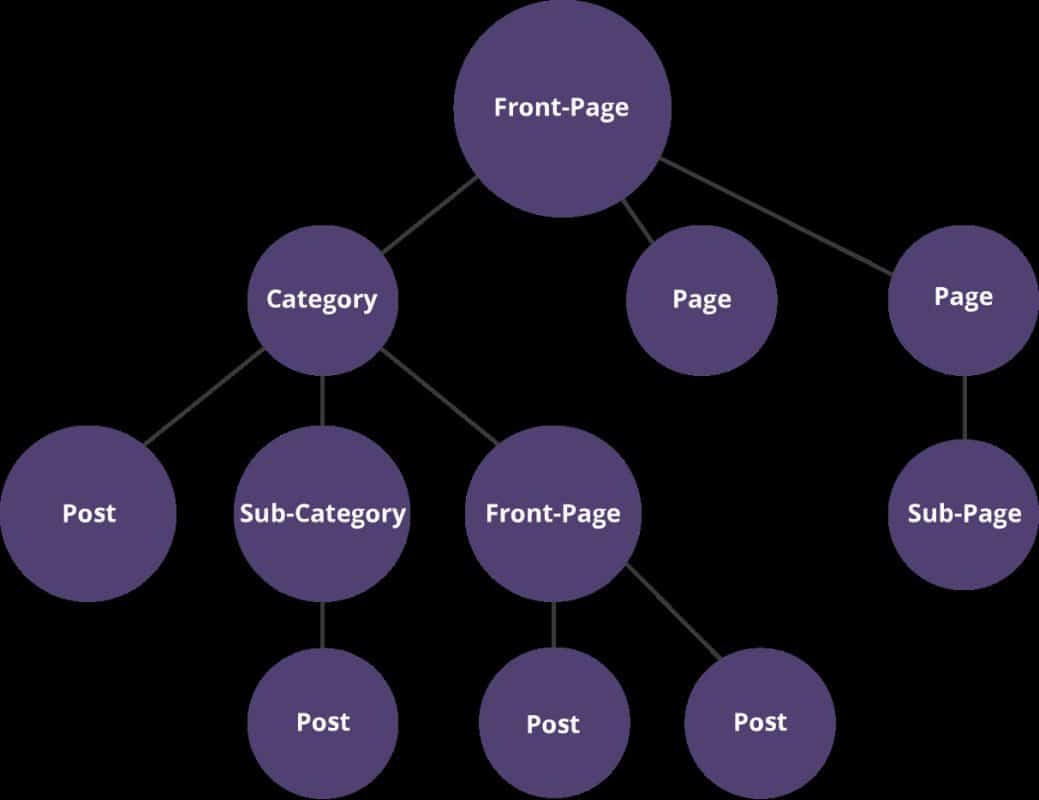 Tối ưu hóa tỷ lệ chuyển đổi (Conversion Rate Optimization hay gọi tắt là CRO) là quá trình tối ưu hóa trải nghiệm trang web hoặc trang đích dựa trên hành vi của khách truy cập trang web để giúp cải thiện xác suất khách truy cập thực hiện các hành động mong muốn (chuyển đổi) trên trang đó.