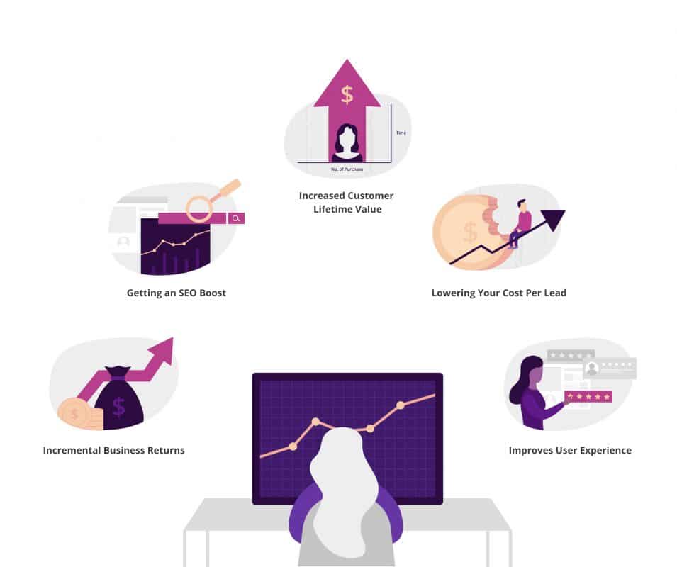 Tối ưu hóa tỷ lệ chuyển đổi (Conversion Rate Optimization hay gọi tắt là CRO) là quá trình tối ưu hóa trải nghiệm trang web hoặc trang đích dựa trên hành vi của khách truy cập trang web để giúp cải thiện xác suất khách truy cập thực hiện các hành động mong muốn (chuyển đổi) trên trang đó.