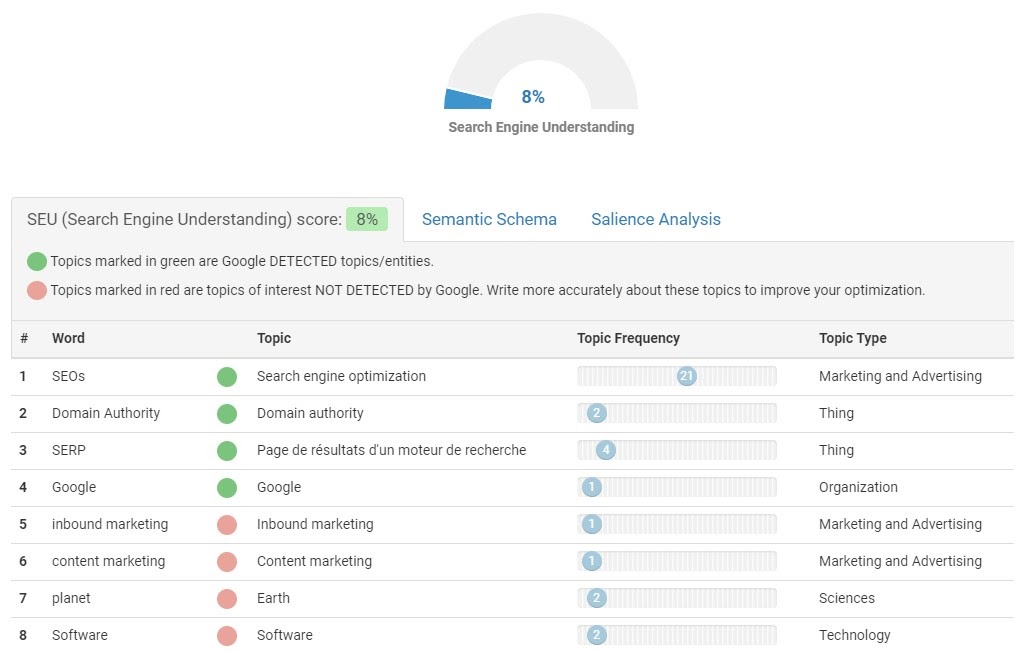 SEO dựa trên Entity (thực thể) là một lĩnh vực mới có khả năng phát triển các phương pháp tiếp cận vững chắc, bao gồm: lý thuyết, kỹ thuật và các công cụ sử dụng Entity để tối ưu hóa trang web của bạn.