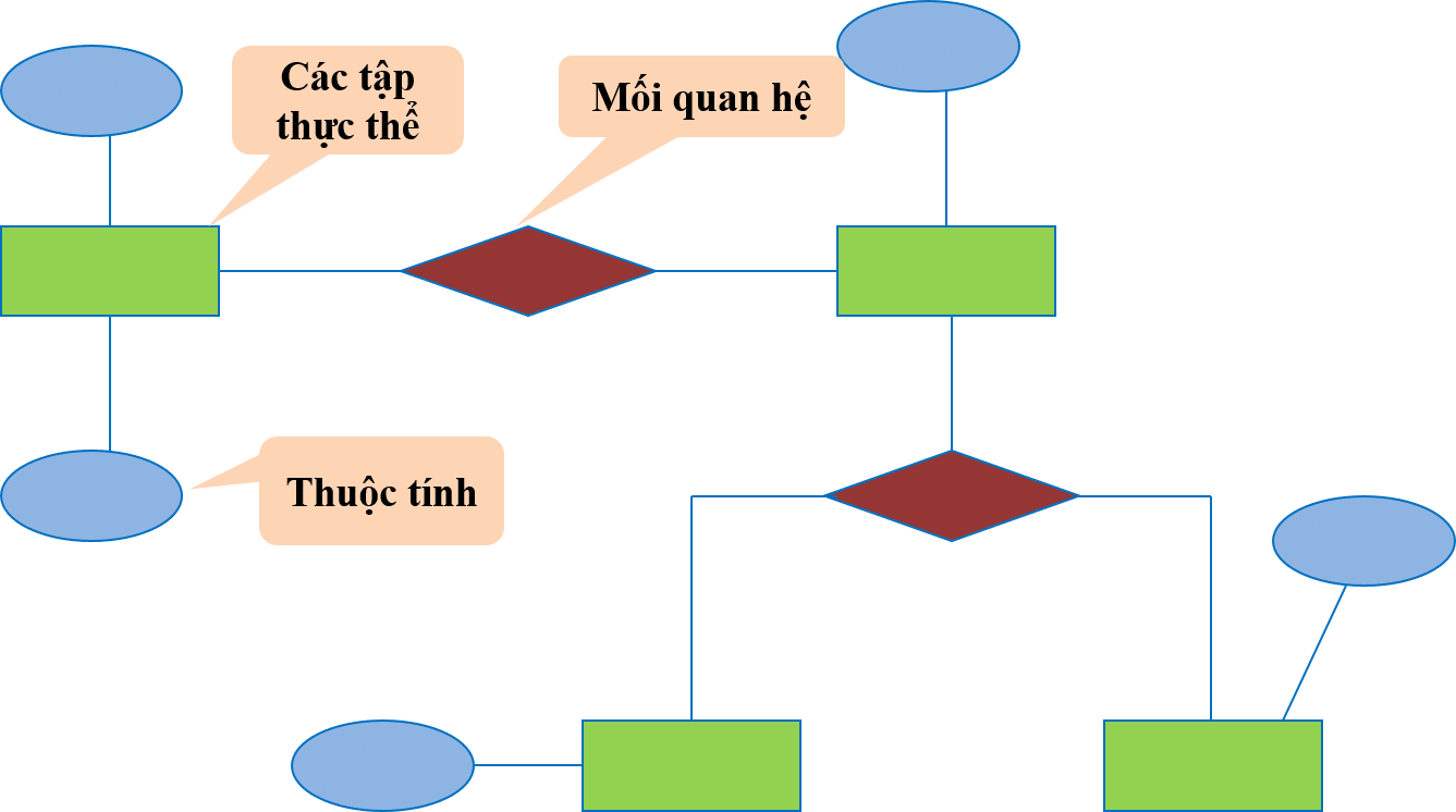 SEO dựa trên Entity (thực thể) là một lĩnh vực mới có khả năng phát triển các phương pháp tiếp cận vững chắc, bao gồm: lý thuyết, kỹ thuật và các công cụ sử dụng Entity để tối ưu hóa trang web của bạn.